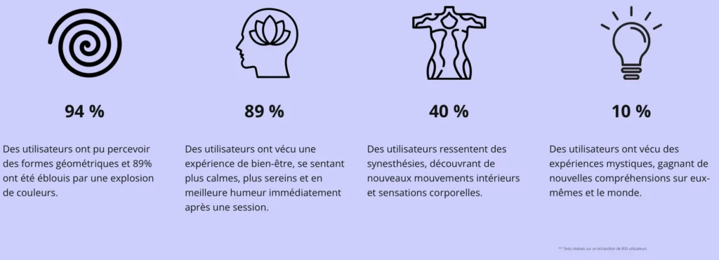 effets dream machine